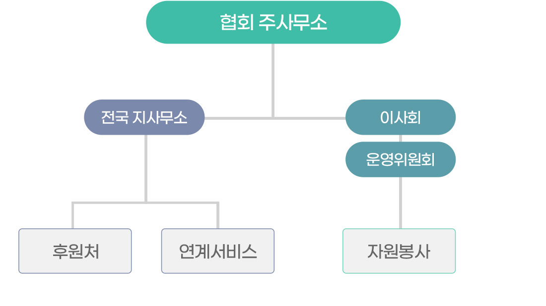 업무네트워크